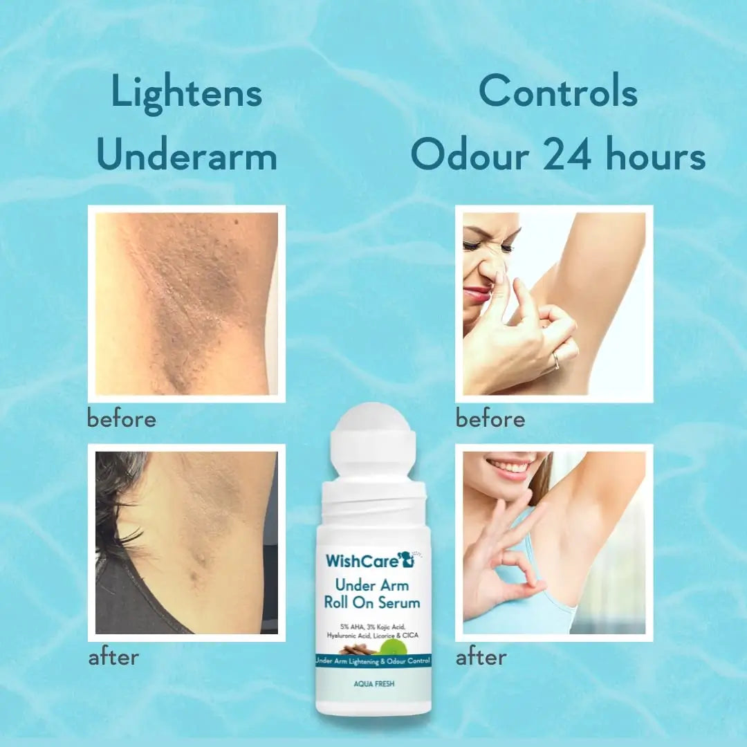 WishCare Underarm Roll On Serum - 5% AHA, 3% Kojic Acid, HA, Licorice - Underarm Lightening & Odour Control - Long Lasting Aqua Fragrance-50ml