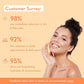 Wishcare Multi Vitamin Brightening Body Lotion - 200ml