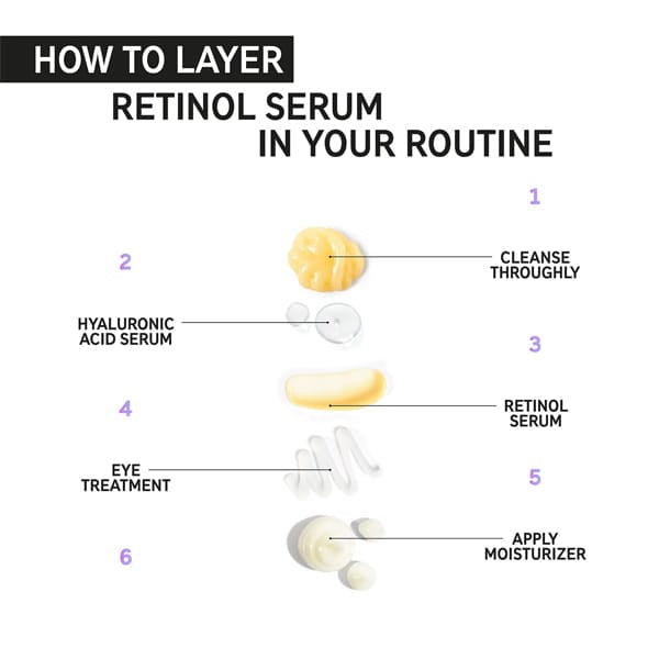 THE INKEY LIST RETINOL SERUM 30ML
