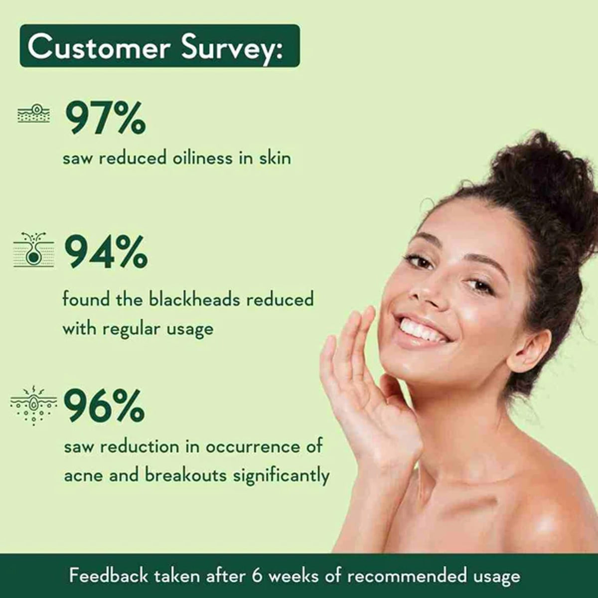 Wishcare 2% Salicylic Acid Face Serum - 30ml