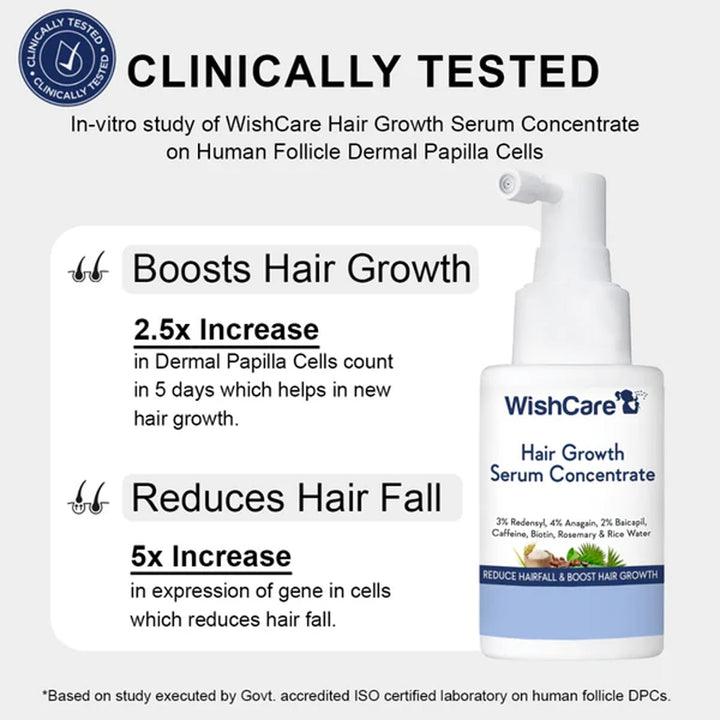 Wishcare Hair Growth Serum Concentrate With 3% Redensyl, 4% Anagain, Rice Water, Biotin 30ml