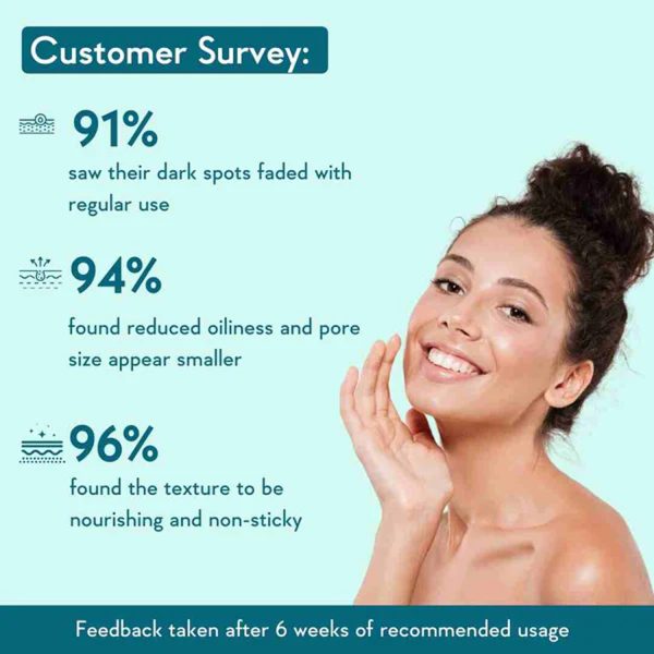 Wishcare 12% Niacinamide Serum - 30ml